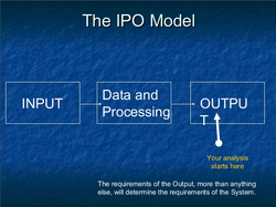 System Model (IPO) - Kevin Achaia's Portfolio